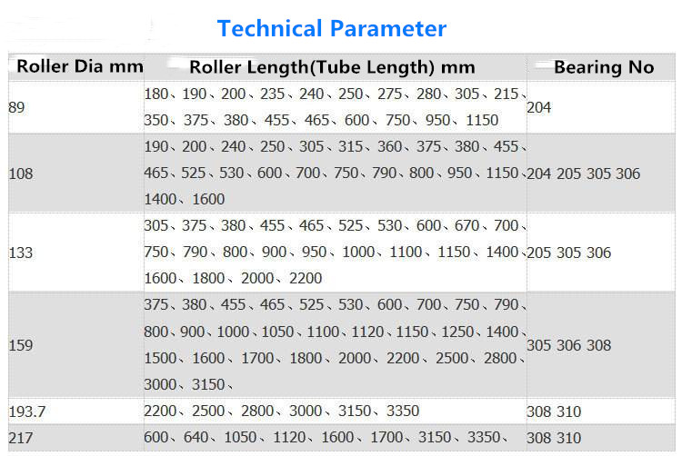 uhmwpe conveyor roller datasheet