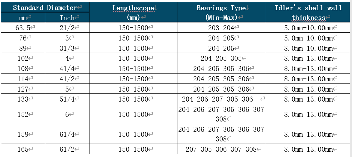 nylon conveyor roller datasheet