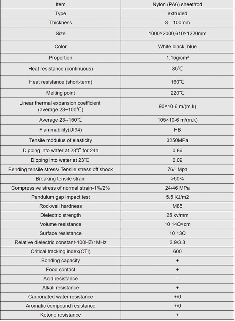 thin nylon sheet datasheet