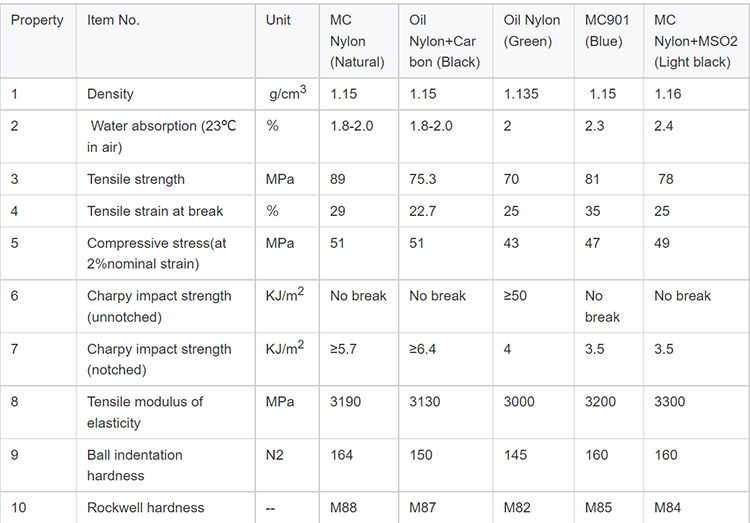 nylon sheet 5mm datasheet