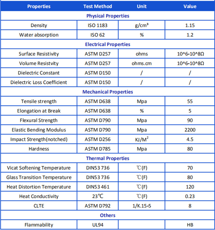 nylon sheet stock datasheet