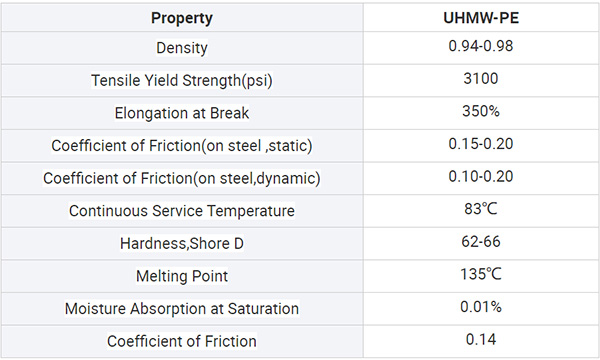 uhmw plastic 4x8 technical parameters