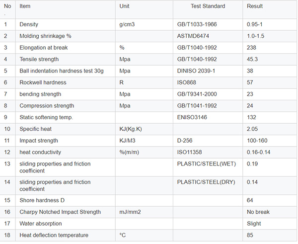 polyethylene wear strips technical parameters