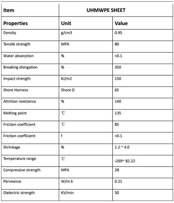 uhmw tube stock technical parameters