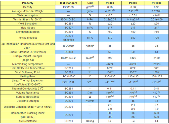 uhmw bed liner technical parameters