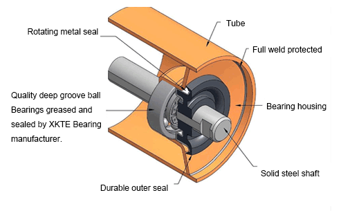 nylon track roller structure diagram