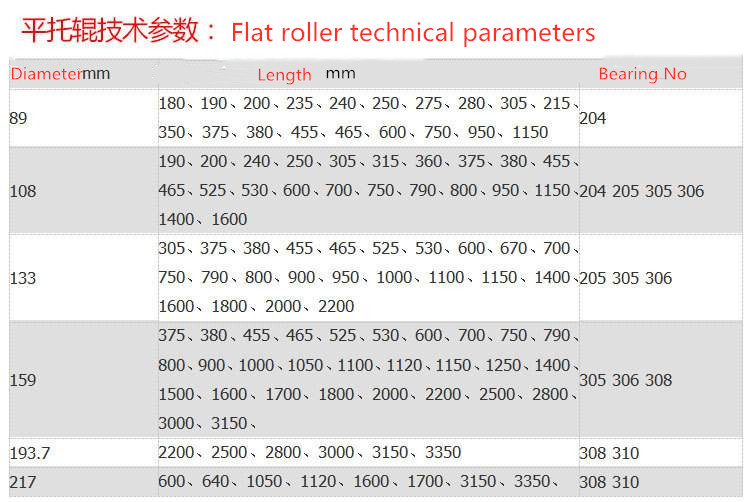 nylon rollers australia specifactions