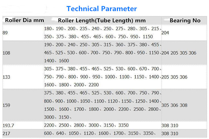 nylon conveyor idler technical parameters