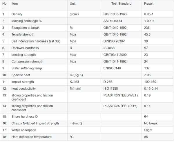 uhmw cutting board datasheet