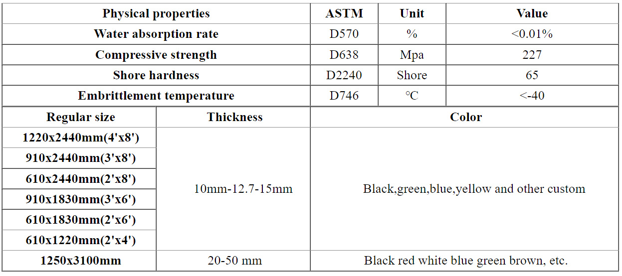 ground mats for sale specifications