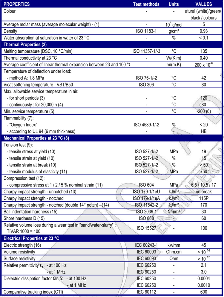 uhmw sheets for sale datasheet