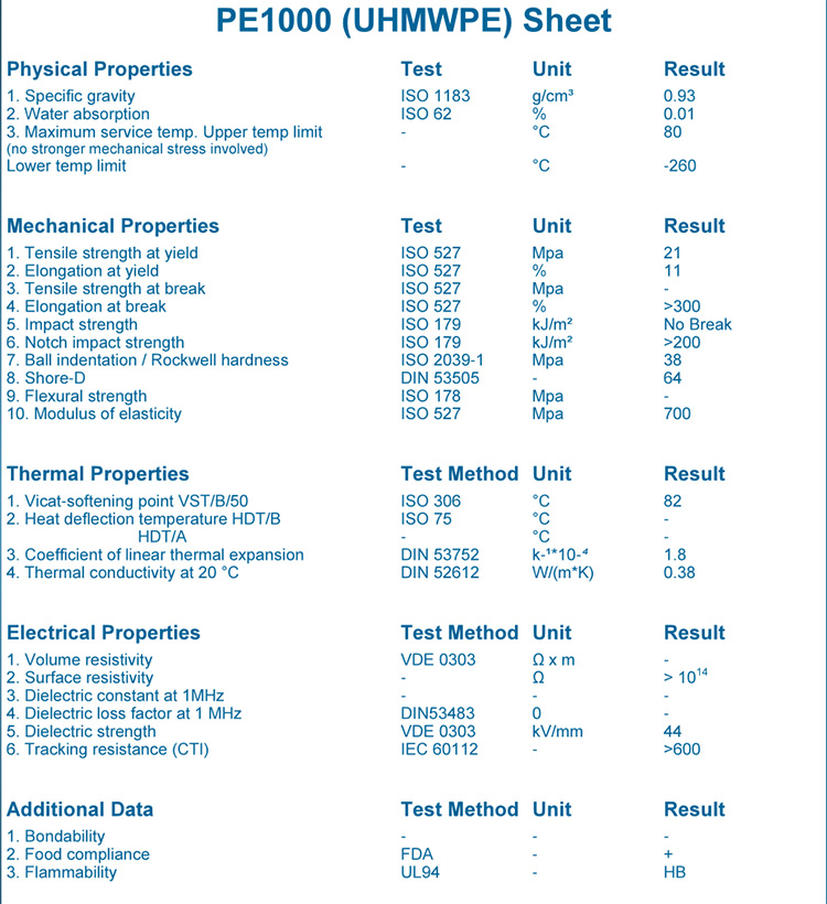 uhmwpe liner datasheet