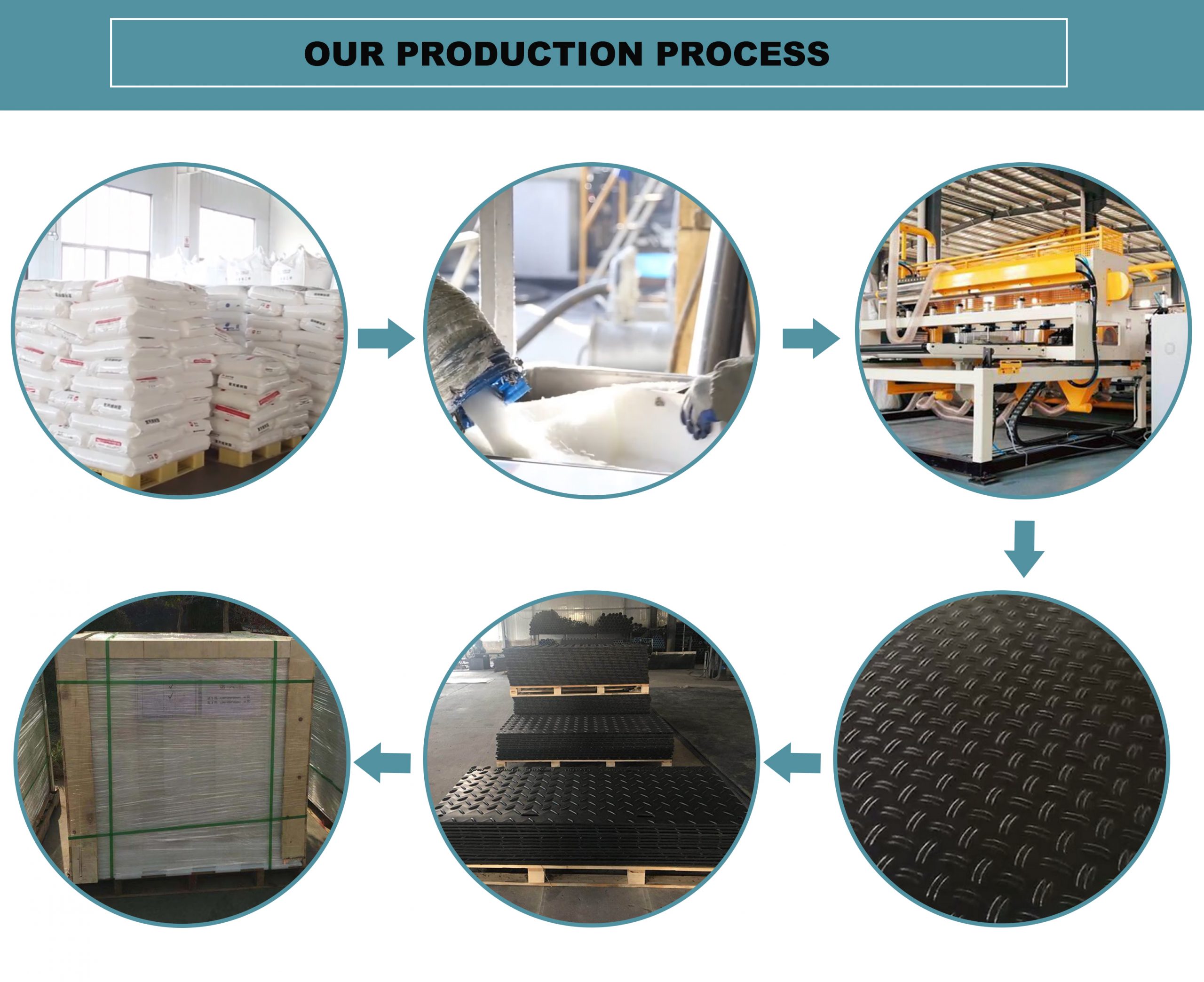 Outrigger Mats factory