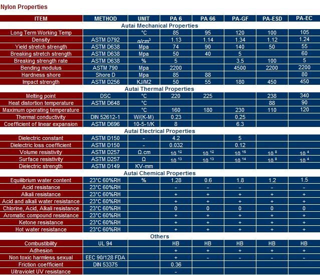 20mm nylon sheet datasheet