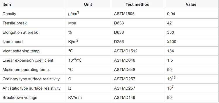 UHMW polyethylene sheet datasheet