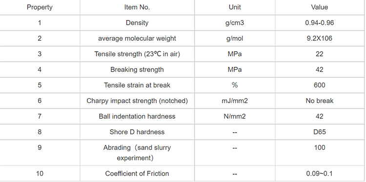 uhmw plastic rod datasheet