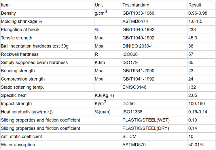 uhmw plastic strips datasheet