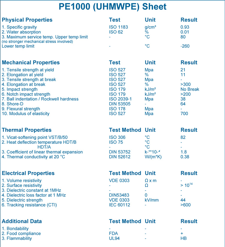 heavy duty ground protection mats datasheet