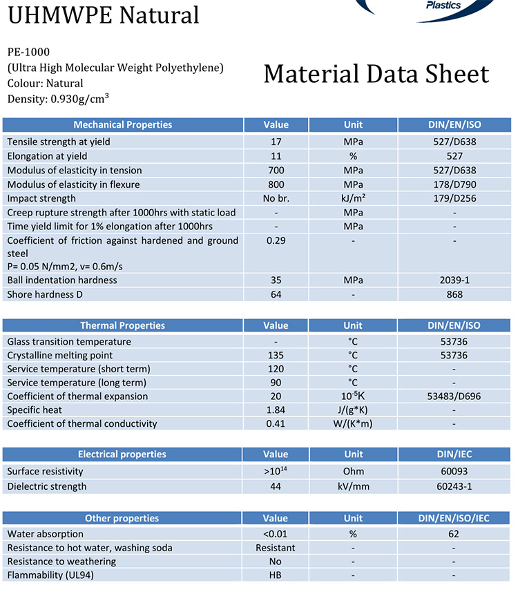 temporary ground protection datasheet