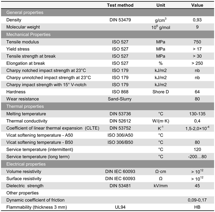 ground protection mats 4x8 datasheet