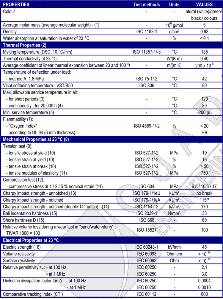 crane truck outrigger pads datasheet